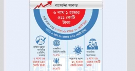 আসছে ‘মহামারি উত্তরণের’ বাজেট